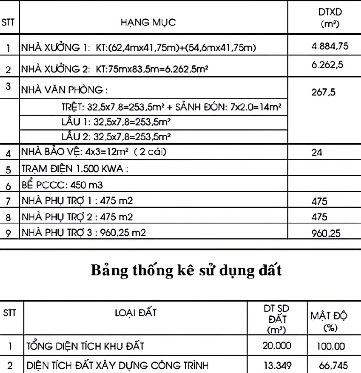 Nhà Xưởng Cho Thuê Tại Khu Công Nghiệp Bàu Bàng, Bình Dương